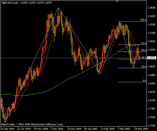 gbpusd small 1